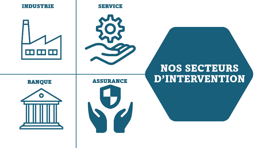 Q&F Consulting - Cabinet de conseil en qualite et finance